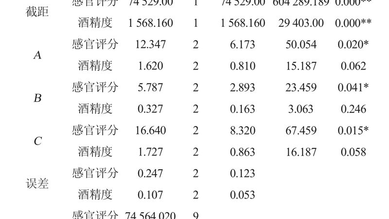 广州叉车批发市场品牌排名，如何慧眼识珠？**